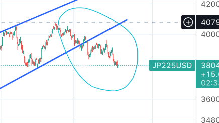 4.17(水)日経先物予測(4h)