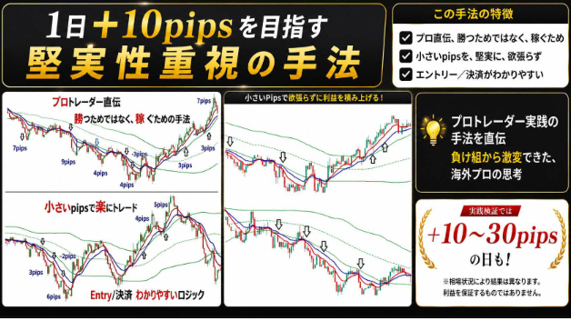 【FXプロが実践する手法とは？】1回で10万狙う？1万円を10回狙う？実現性から組み立てる