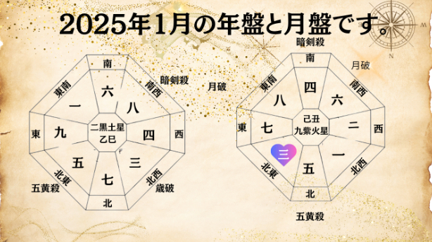 九星気学２０２６年１月三碧木星の運勢！