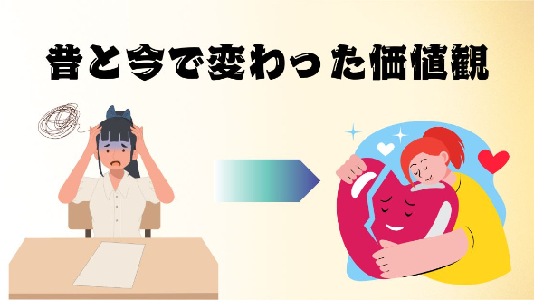 昔と今で変わった価値観