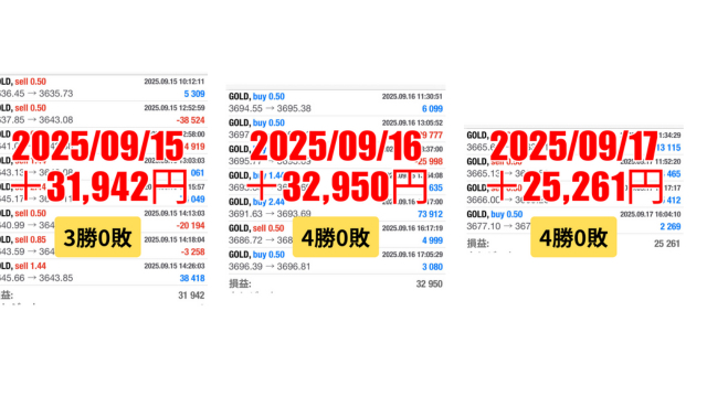 FXスキャルピング　トレード結果　2025/09/15 09/16 09/17