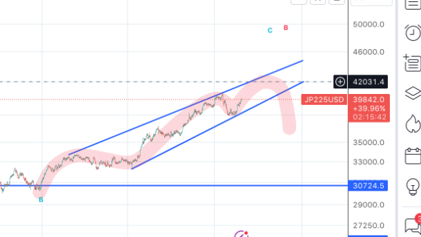 3.20日経先物予測(4h)