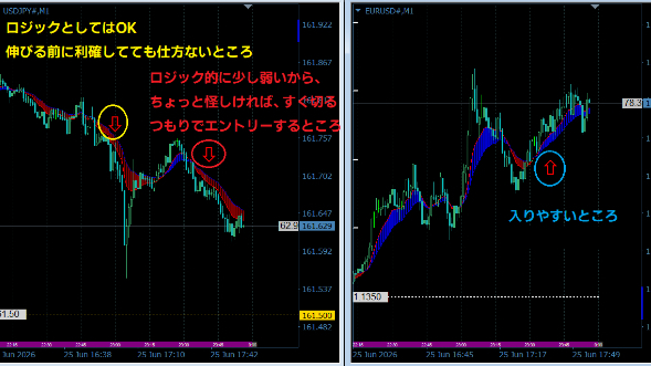 ［6.25］ドル円、ユーロドルのエントリーポイント、同じ時間帯、複数ペアで+10pips