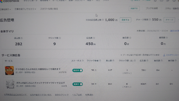 ココナラ広告出稿⑤　わりかしクリックされた!　だけど？