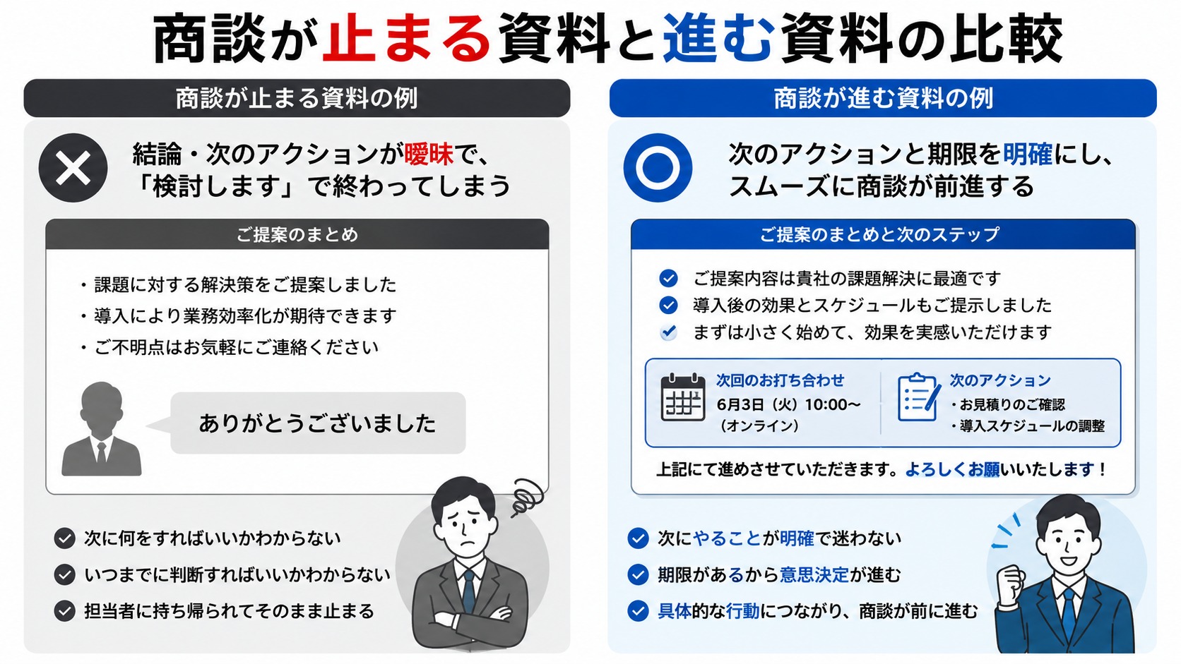 止まる資料と進む資料