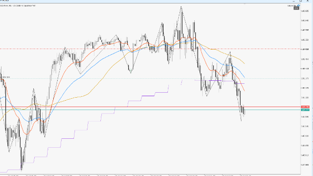 【USDJPY｜上位版・番外編パターンで建値移動】