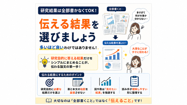 研究結果は全部書かなくて大丈夫。「伝える結果」を選びましょう