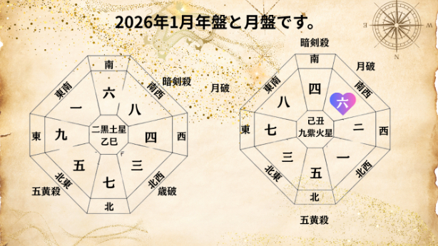 九星気学２０２６年１月六白金星の運勢！
