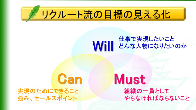 リクルート版　目標の可視化