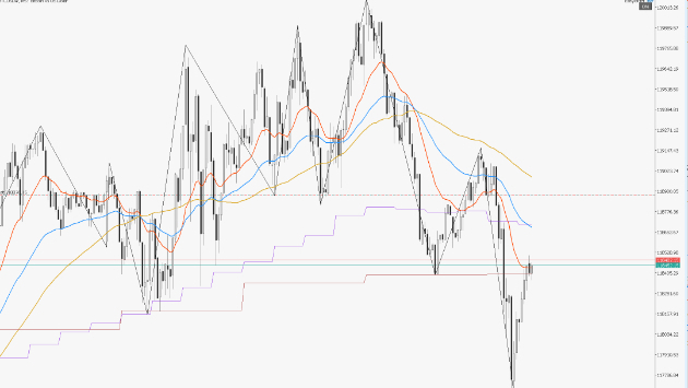 【BTCUSD｜本日も建値移動でリスクゼロに】