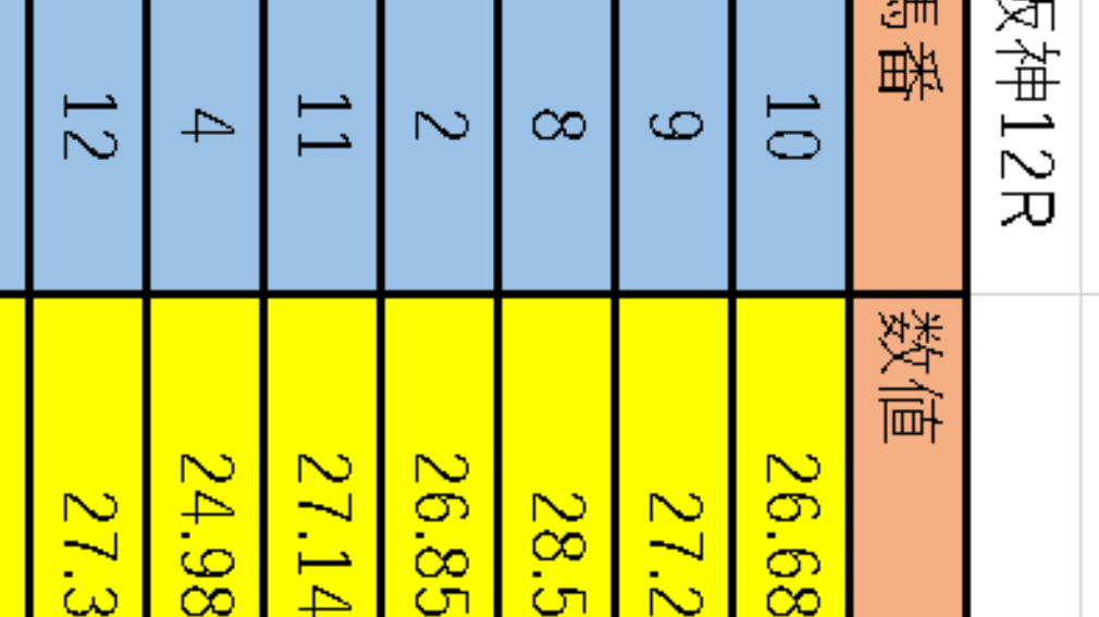 阪神12　４番6番人気取ったなり～！！