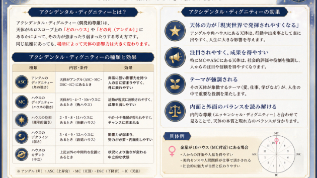 アクシデンタル　ディグニティーって何？