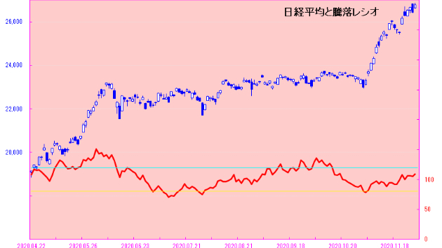 月初の買いで日経平均は大幅高！！　日々是相場－夕刊－