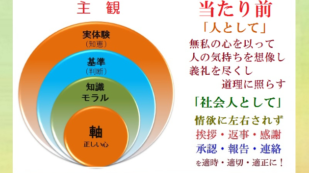 個々人の心のフィルター 主観 Or 客観 プロジェクト礎 基みのる Coconalaブログ