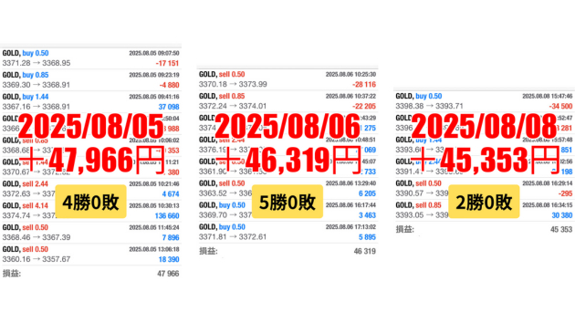FXスキャルピング　トレード結果　2025/08/05 から 08/08