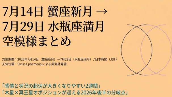7月14日 蟹座新月 → 7月29日 水瓶座満月　空模様まとめ