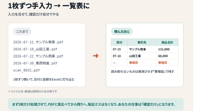 PDFの請求書をExcelの一覧にする｜そのままコピペできる頼み方