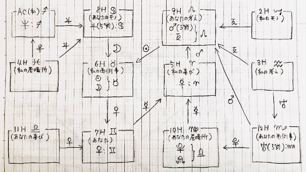 人生MAP解説８