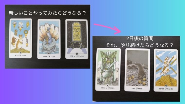 新しいことやってみたらどうなる？
