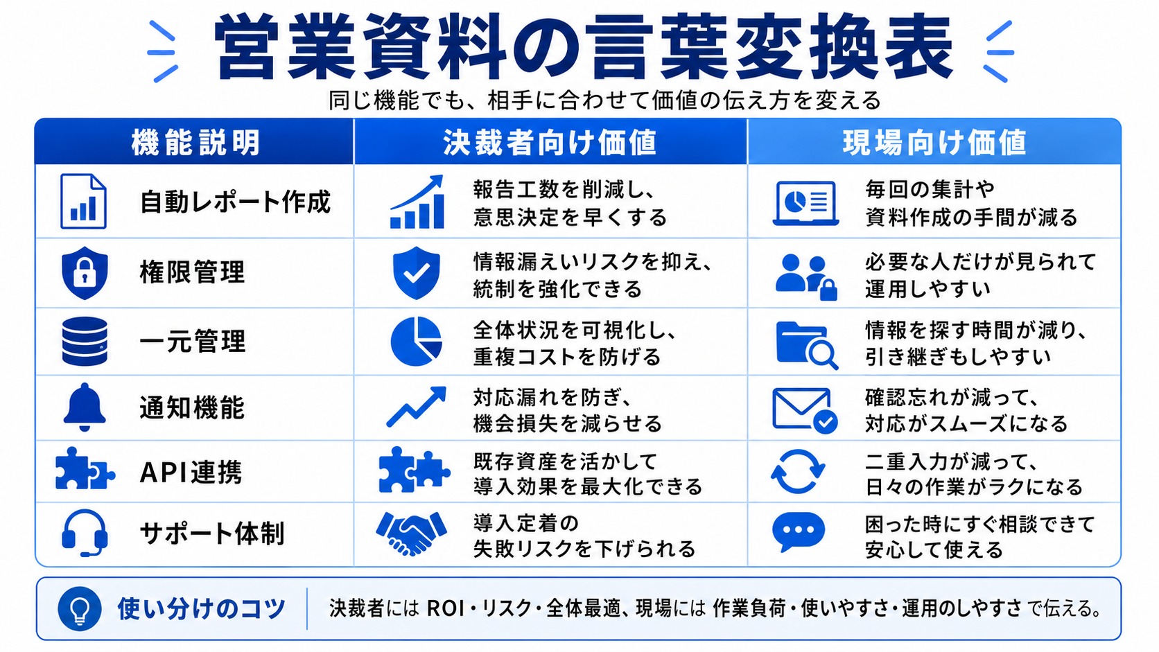 言葉の変換表