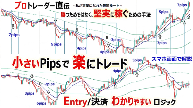 【手法のロジック詳細④】[MACD(短期)] 上位足の流れに沿えば間違いない！師匠から直伝の「負けを減らす」ロジック