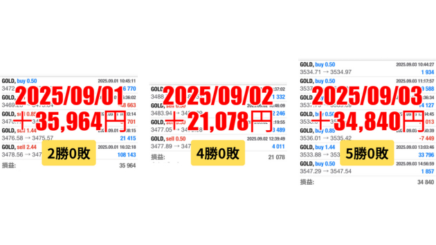 FXスキャルピング　トレード結果　2025/09/01 から 09/03