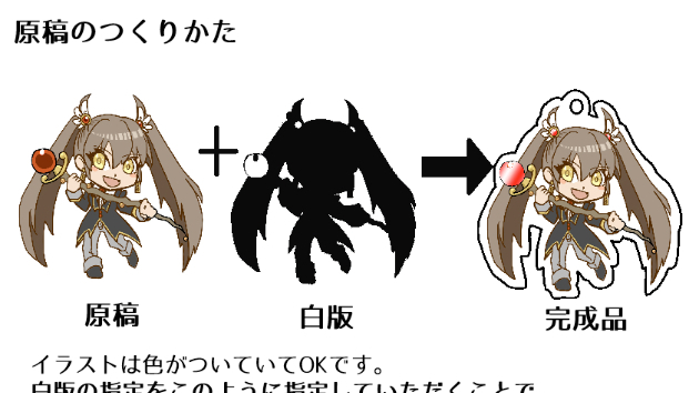 お待たせしました！「アクキー、アクスタづくりをお手伝いします」サービスリリースしました！