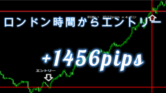 NIWAKA式デイトレを使ったトレード　12/22