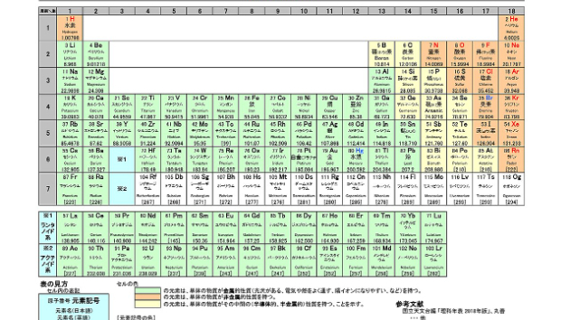 2022年12月15日予測