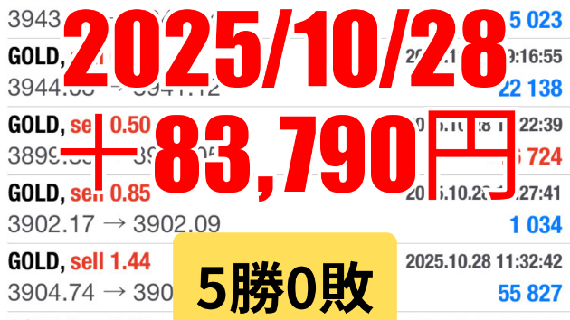 FXスキャルピング　トレード結果　2025/10/28