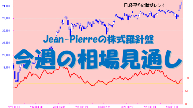 ☆　株式相場展望　－週報－　☆　　2021/11/27（日）