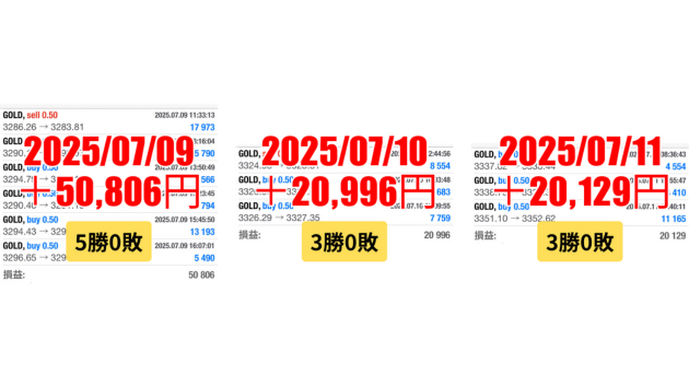 FXスキャルピング　トレード結果　2025/07/09 から 07/11