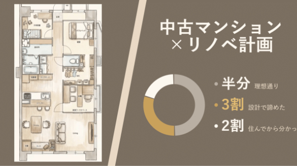 間取りを6案描いた家、理想通りは半分でした