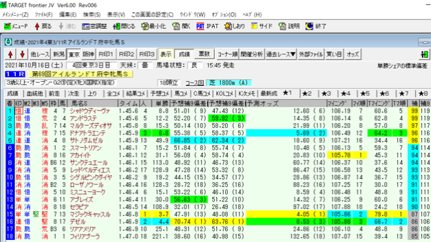 【もう予想よ】府中牝馬ステークス振り返り