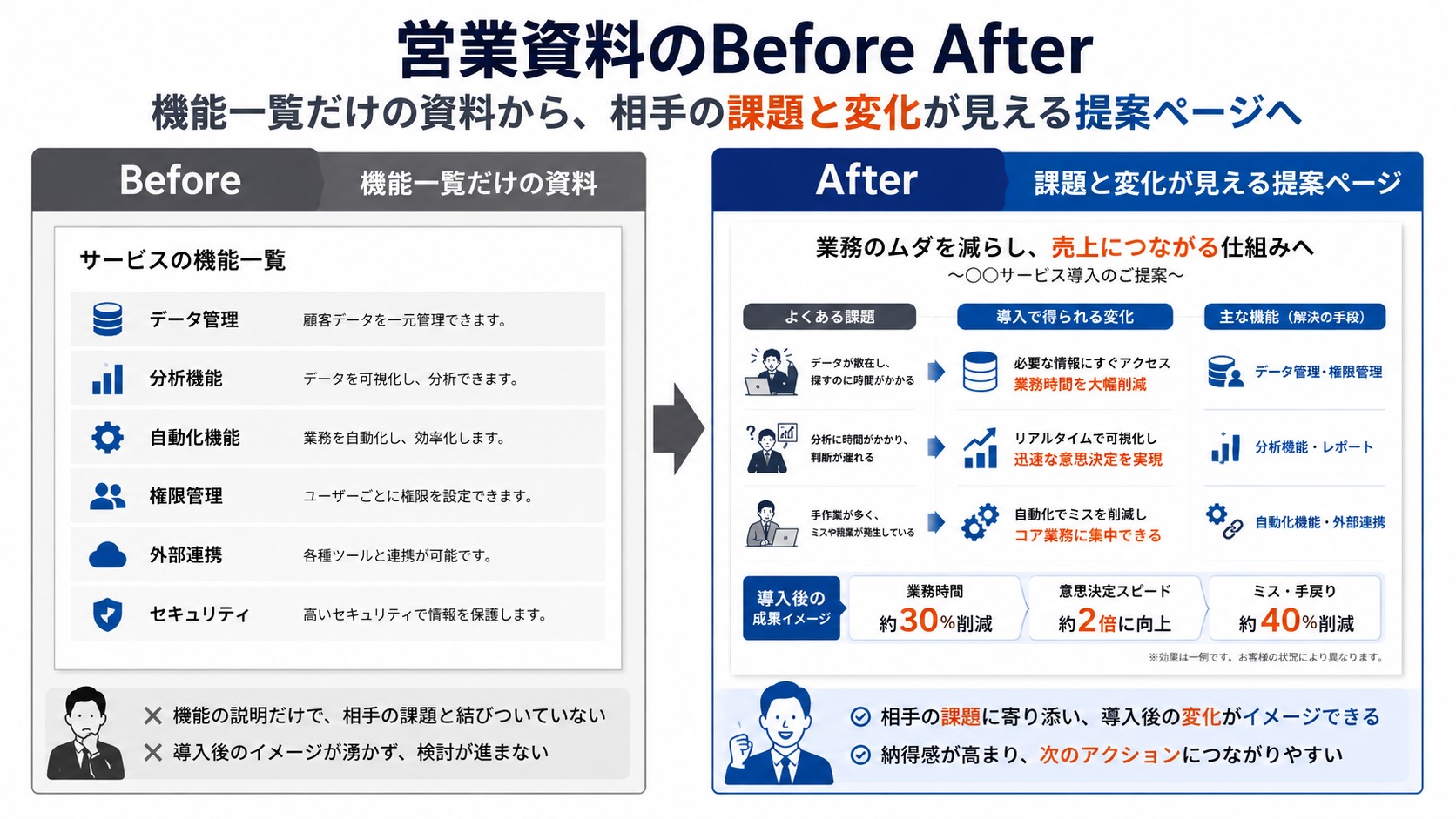 Before Afterスライド