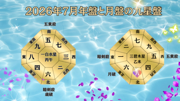 九星気学２０２６年７月八白土星の運勢！