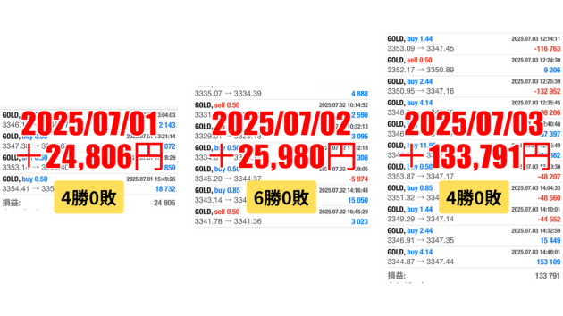 FXスキャルピング　トレード結果　2025/07/01 から 07/03