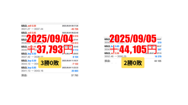 FXスキャルピング　トレード結果　2025/09/04 から 09/05