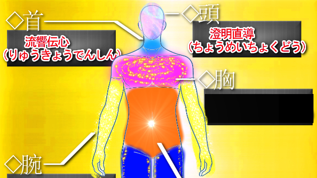 【実例紹介】霊式魂導図で視えた“魂の状態”｜あなたの内側は今どうなっているのか