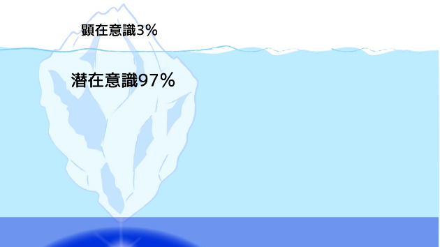 ブロック解除と潜在意識の書き換え