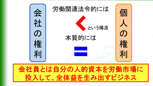 会社の権利と個人の権利