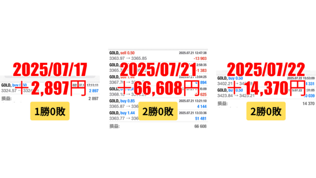 FXスキャルピング　トレード結果　2025/07/17 から 07/22