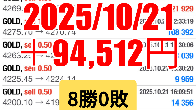 FXスキャルピング　トレード結果　2025/10/21