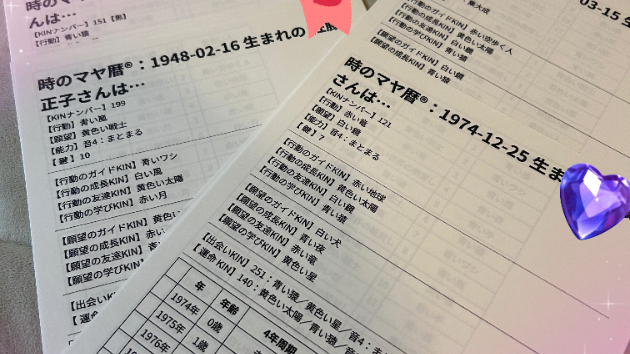 紋章の関係性について