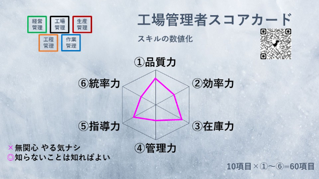 おしえて！ダンドリー６７