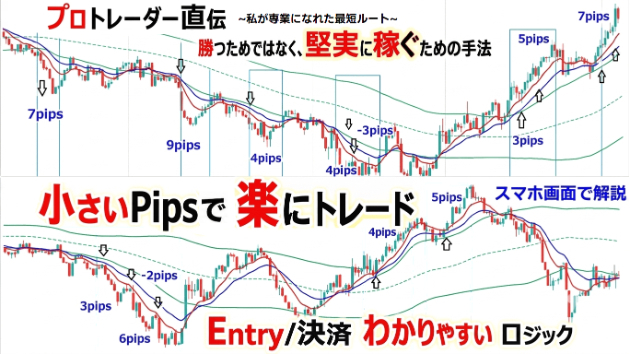 私が負け組〜最短で抜け出せたのは、プロトレーダーから教わった「大負けしない安定法」だった
