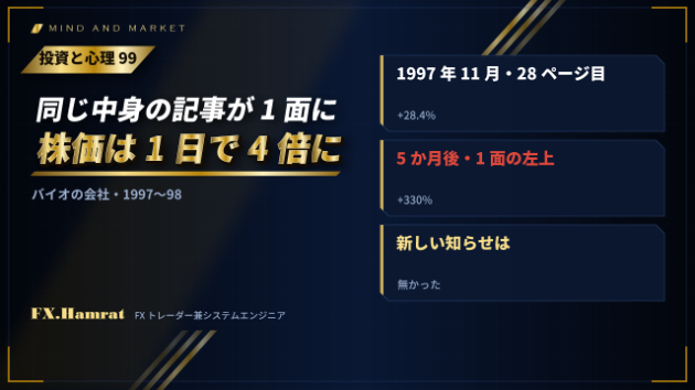 【投資と心理99】5か月前と同じ中身の記事が、新聞の1面に載っただけで、株価は1日で4倍になった。新しい知らせが無かった急騰を調べた研究