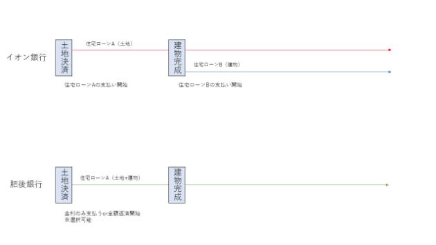 イオンでの買い物５ おoff イオン銀行住宅ローンのメリット 熊本の住宅ローン専門ｆｐ戸田 Coconalaブログ
