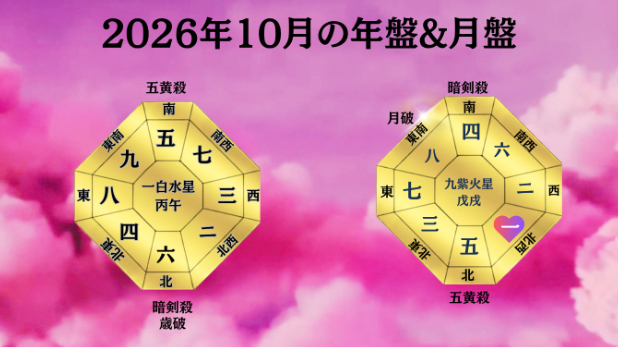九星気学２０２６年１０月一白水星の運勢！