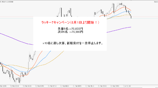 【ラッキー7キャンペーン】のお知らせ